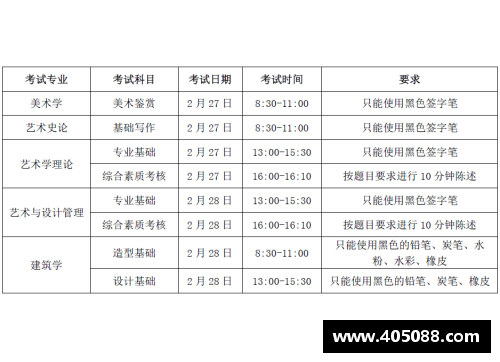 广东省艺考本科分数线分别是多少？(天虹成立于哪一年？)